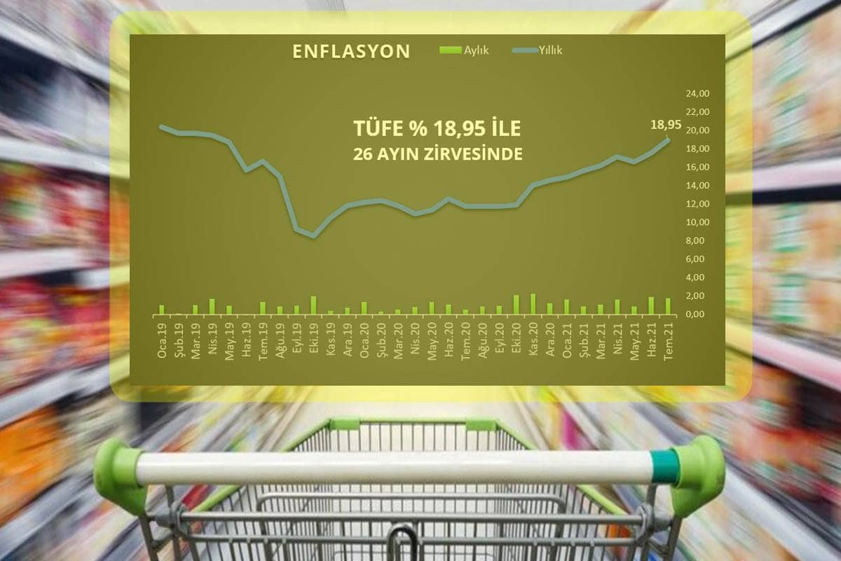 Beklenen mi oldu?  Enflasyonda YENİ ZİRVE: 18,95