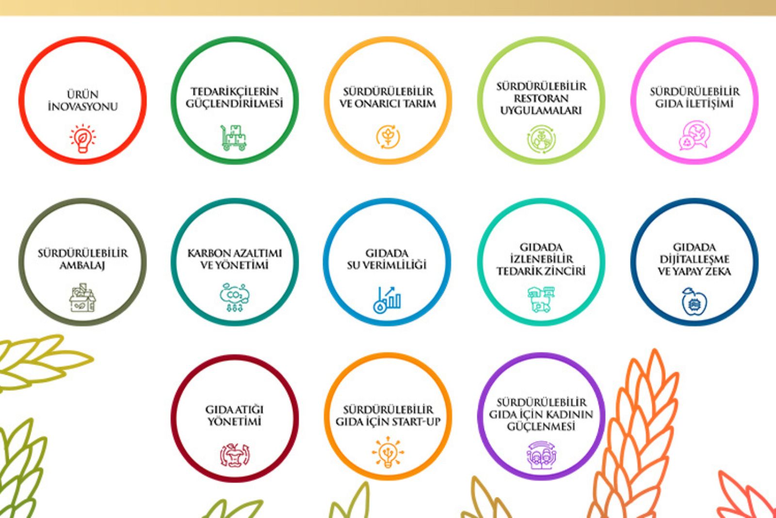 Gıdanın geleceğini şekillendiren projeler için son çağrı
