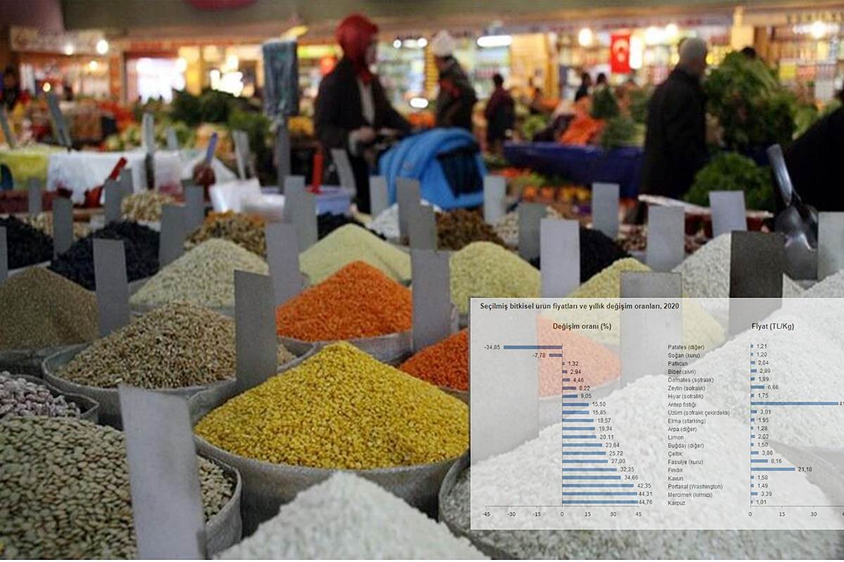 TÜİK açıkladı: Hangi ürün ne kadar zamlandı?